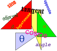 trigonometry-clip-art